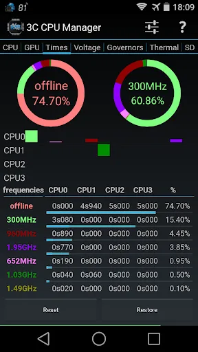 3C CPU Manager (root) スクリーンショット