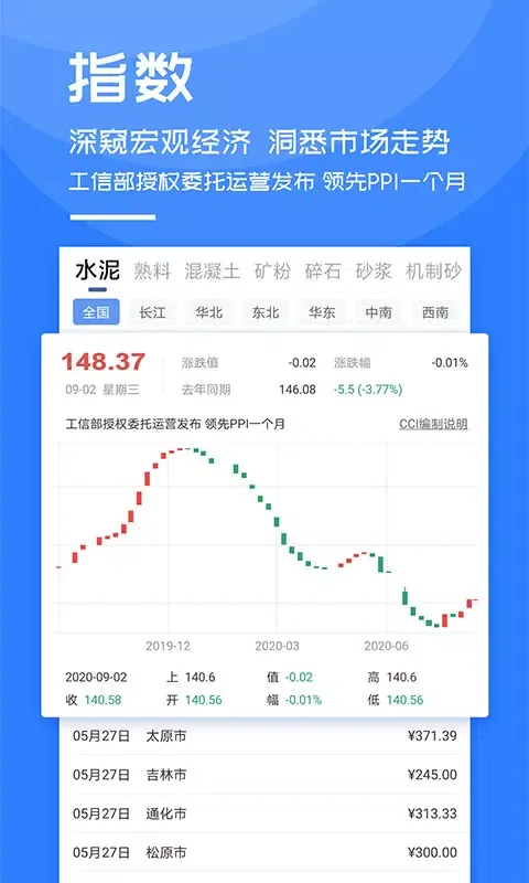 Capturas de pantalla de 中国水泥网