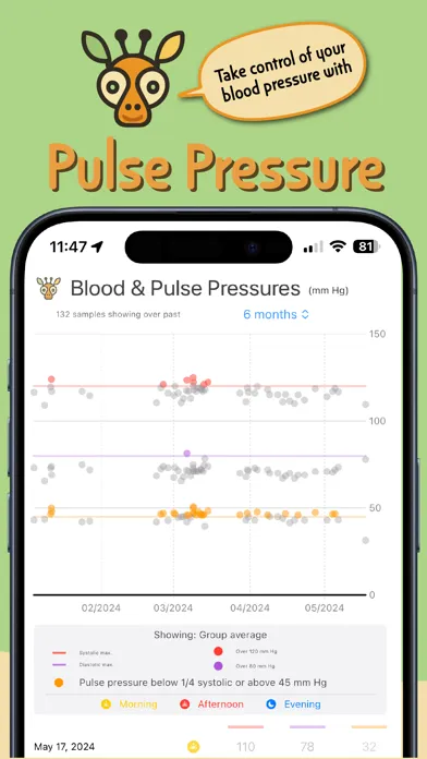 Captures d'écran de Pulse Pressure