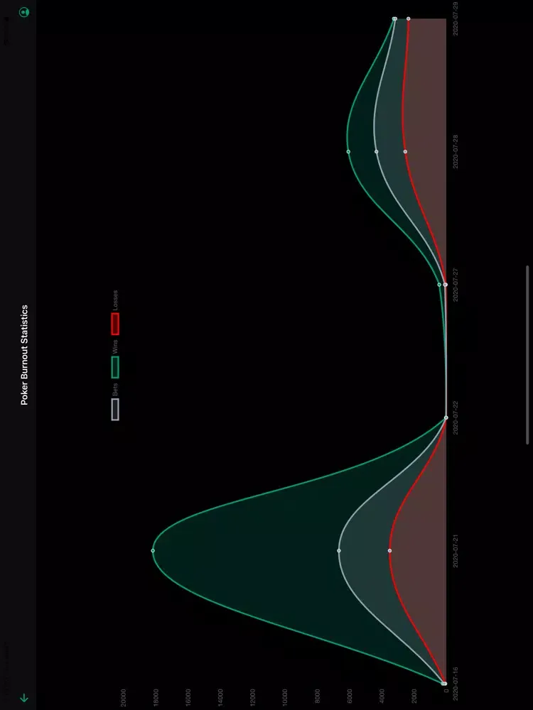 تصاویر Poker Burnout iPad 