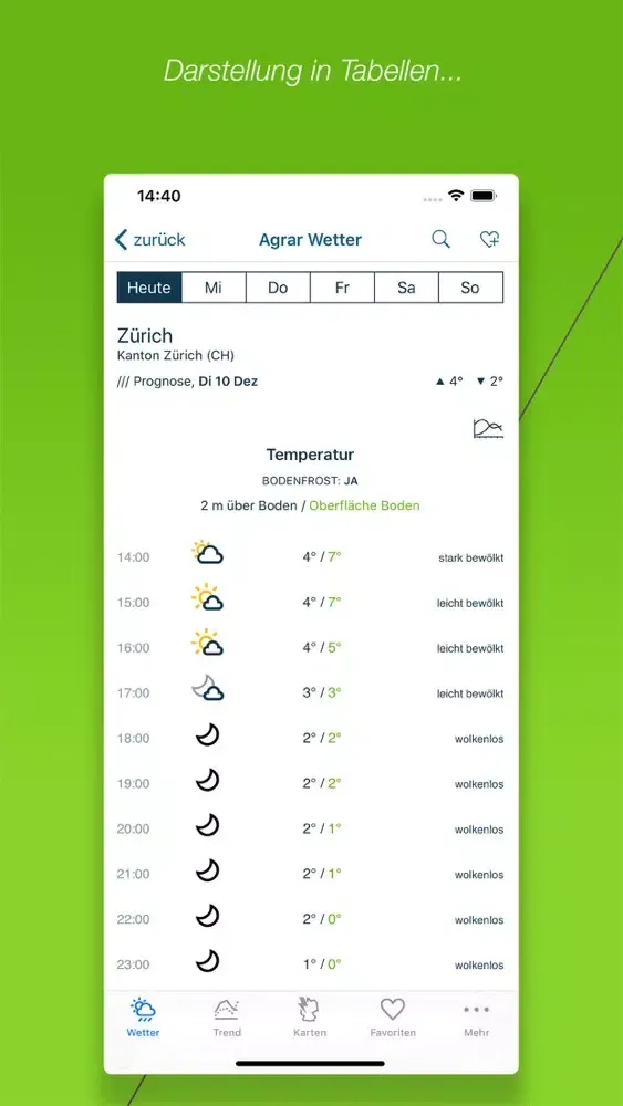 Agrar Wetter Schweiz应用截图