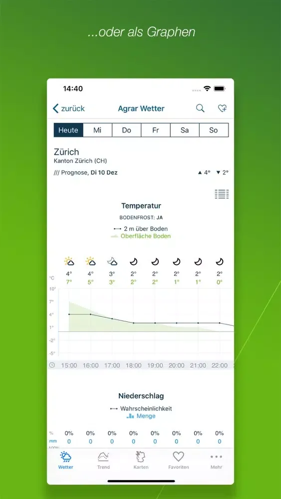 Agrar Wetter Schweiz应用截图
