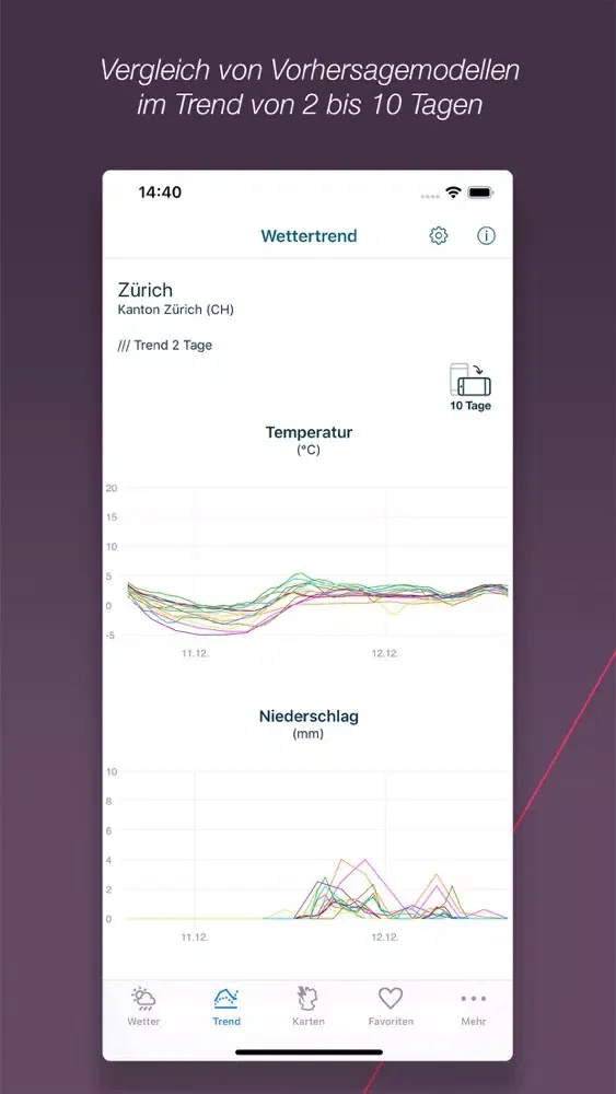 Agrar Wetter Schweiz应用截图