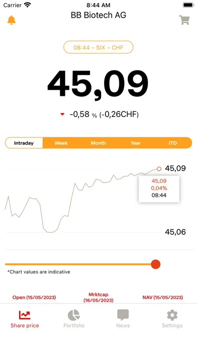 Скриншоты BB Biotech
