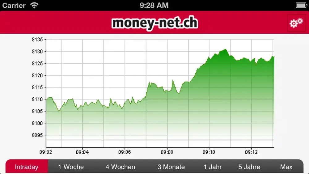 money-net Screenshots