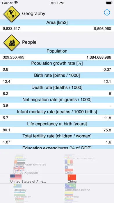 Country Facts 2020應用截圖