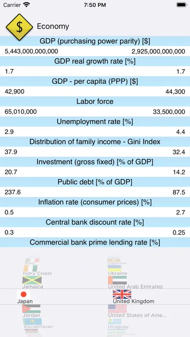 Country Facts 2020應用截圖