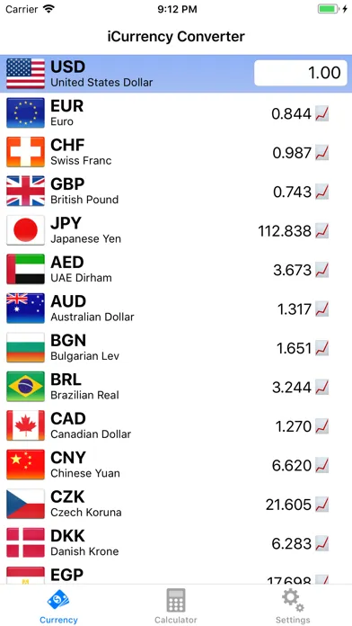 Capturas de tela do Exchange rate converter