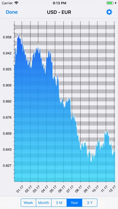 Capturas de tela do Exchange rate converter