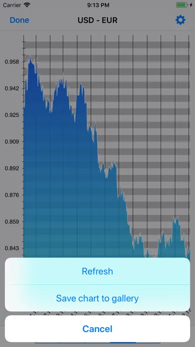 Capturas de tela do Exchange rate converter