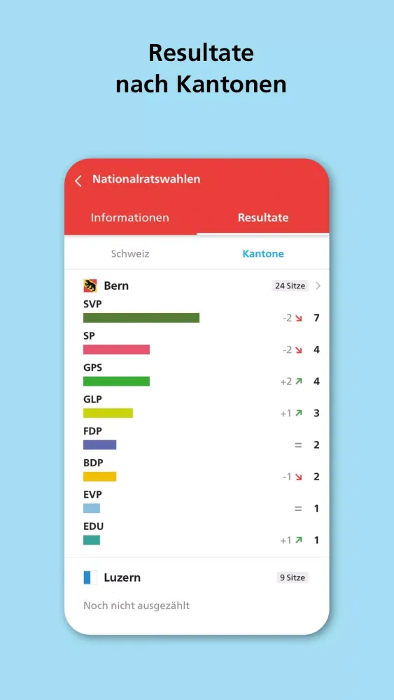 Ảnh chụp màn hình của VoteInfo