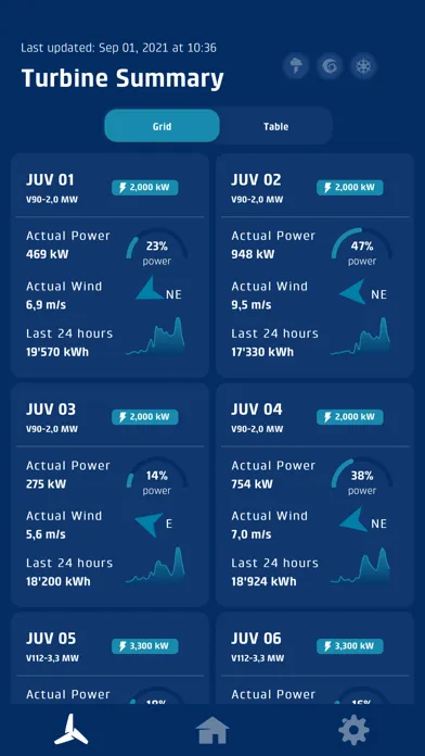 Screenshot di Juvent - Wind farm