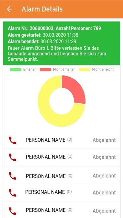 Zrzuty ekranu CERTAS multicall