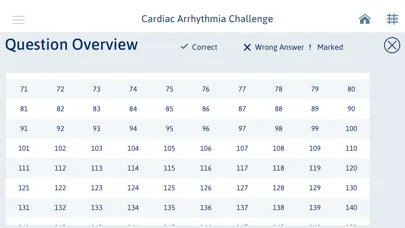 صور Cardiac Arrhythmia Challenge