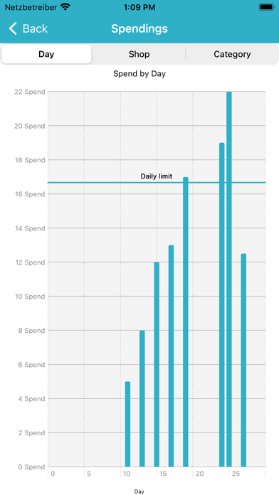 Online Spendings Screenshots