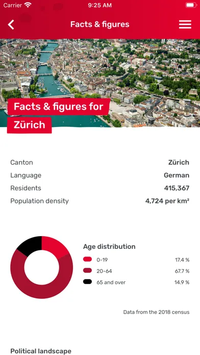 صور Localcities Switzerland