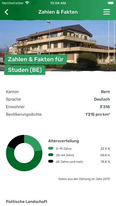 تصاویر Gemeinde Studen BE