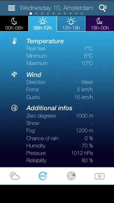 Weather for the Netherlands Screenshots