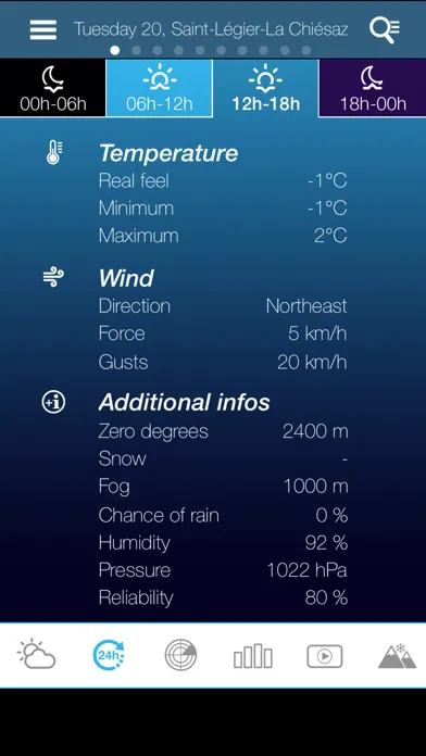 Capturas de tela do Weather for the World