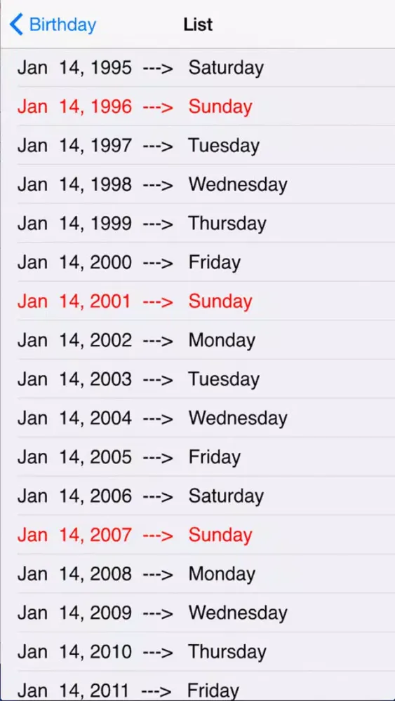 Tangkapan layar Birthdays - year by year