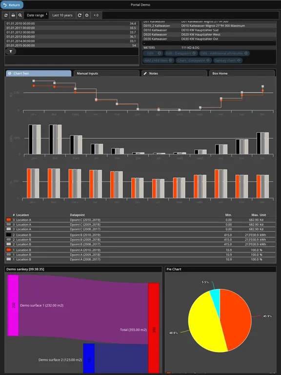 Tangkapan skrin e3m DataCenter iPad 