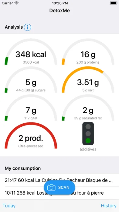 تصاویر DetoxMe - analyze what you eat
