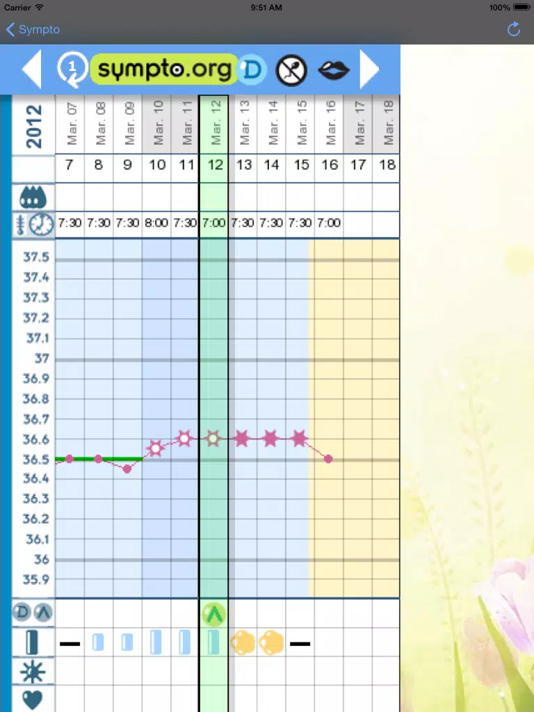 NFP Manager: sympto iPad  স্ক্রিনশট