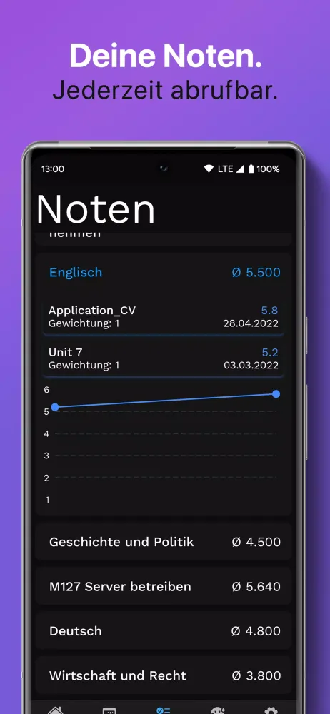 ภาพหน้าจอของ Notely