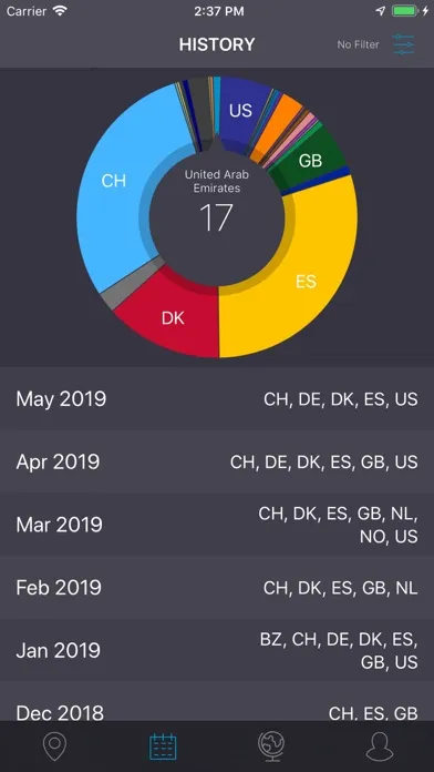 تصاویر Expat Tracker