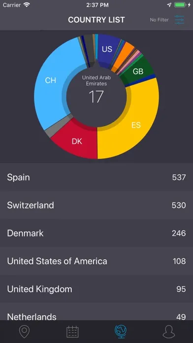 تصاویر Expat Tracker