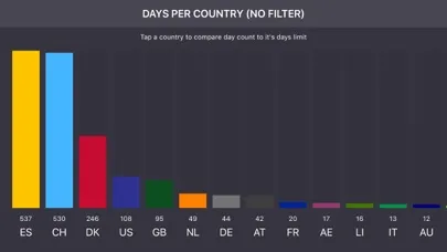 تصاویر Expat Tracker