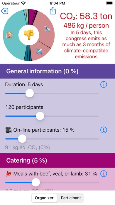 Tangkapan skrin Congress CO2 budget