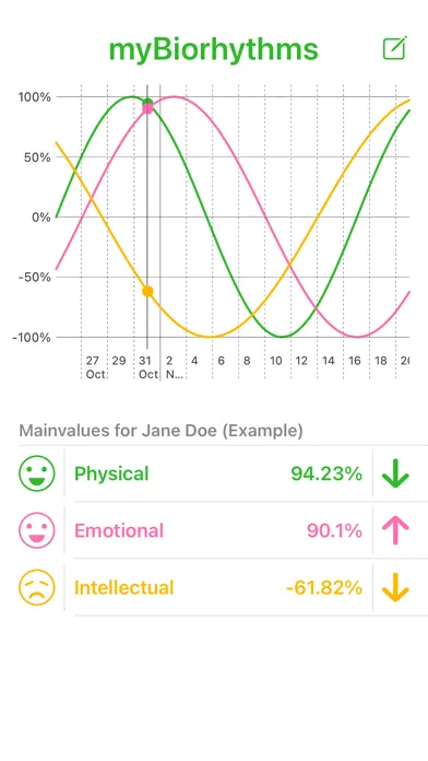 myBiorythm Screenshots