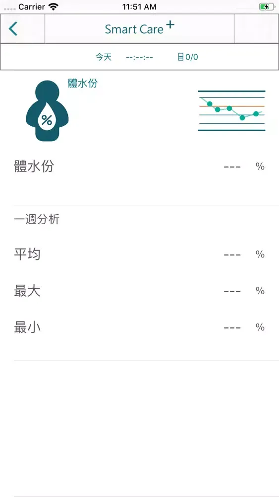 Smart Care +应用截图
