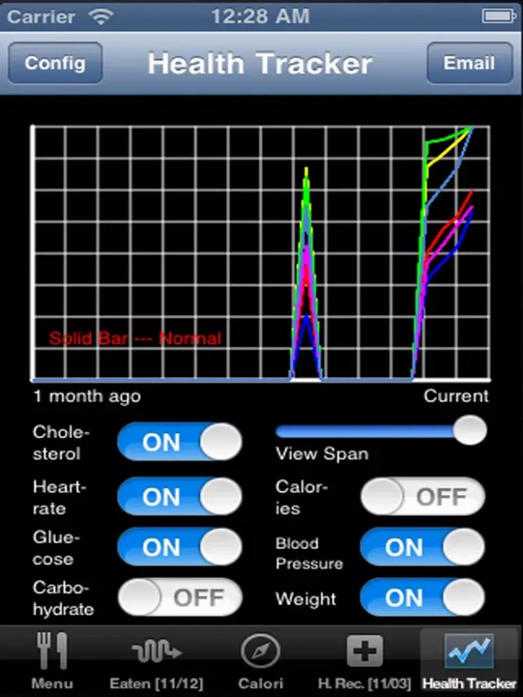Capturas de pantalla de Diet Tracker Diabetic iPad 