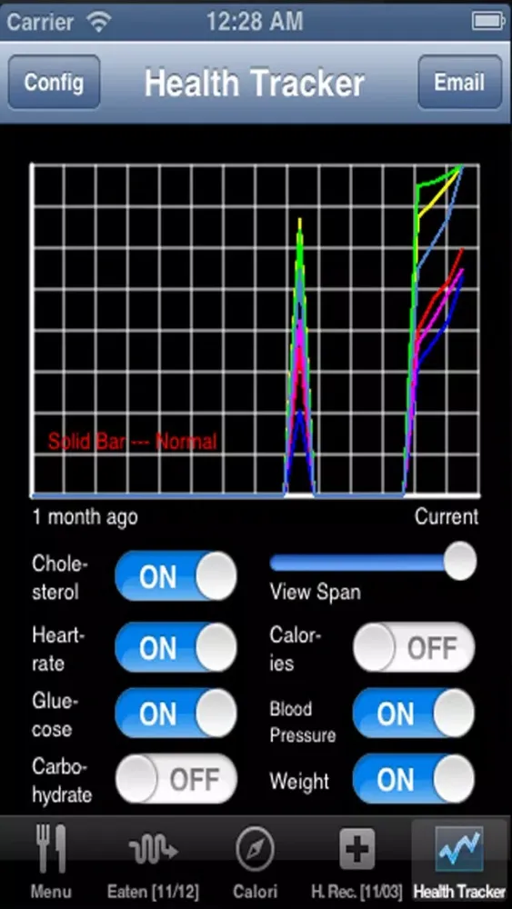 Capturas de pantalla de Diet Tracker Diabetic