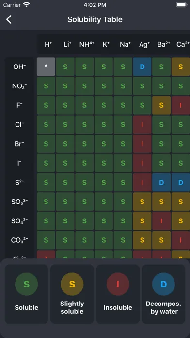 Zrzuty ekranu Periodic Table: Chemistry 2024