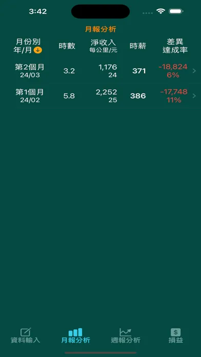 多元EV計程車時薪 স্ক্রিনশট