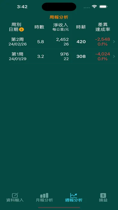 多元EV計程車時薪 স্ক্রিনশট
