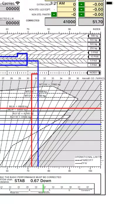A320 LOADSHEET T&B 186 4z PAX Screenshots