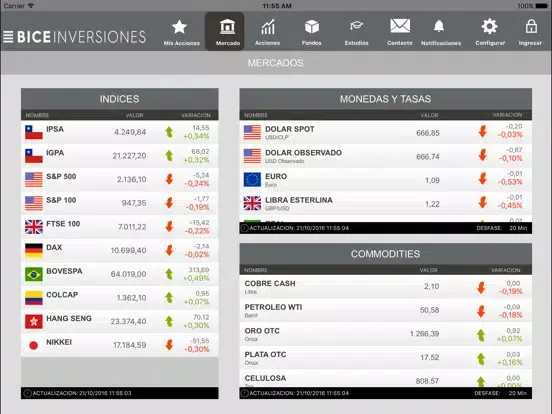 Tangkapan layar BICE Inversiones iPad 