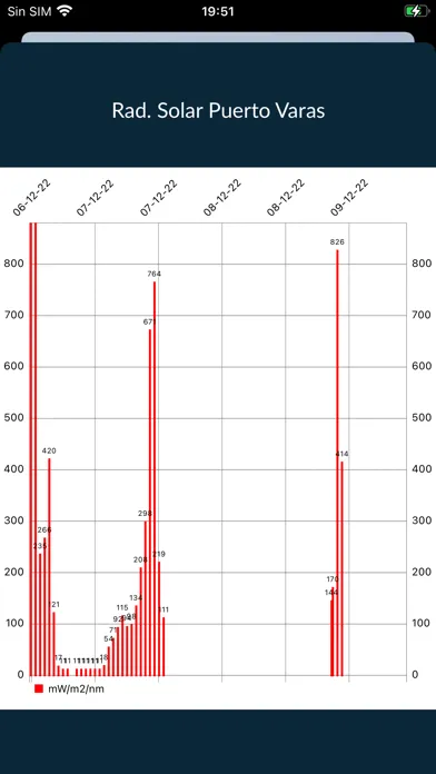 Plancton Andino Screenshots