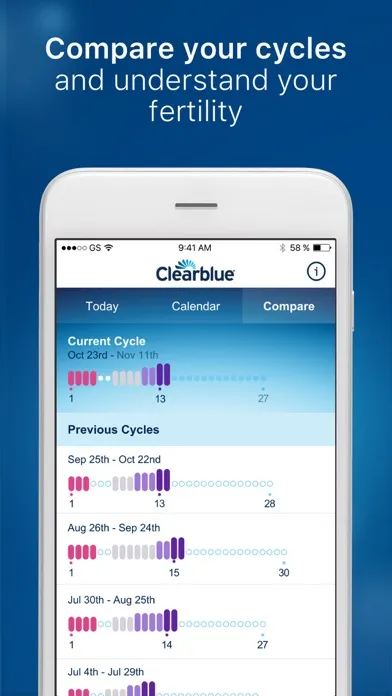 Capturas de tela do Clearblue Connected