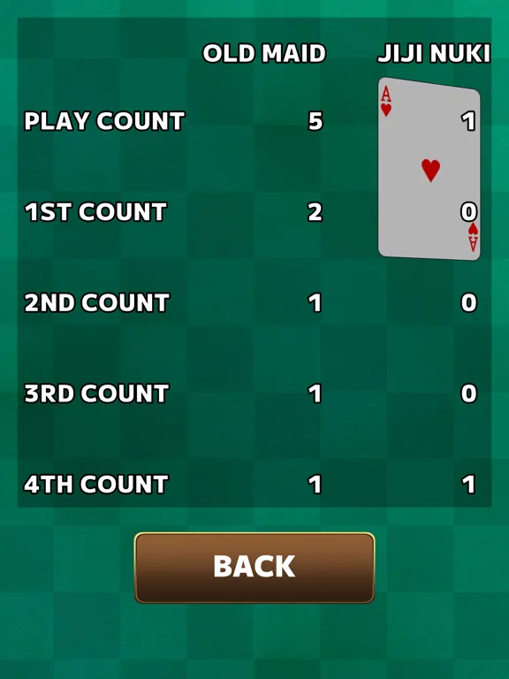 Old Maid : Card Gamepedia iPad 應用截圖