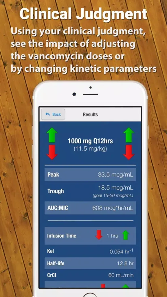 Ảnh chụp màn hình của Vancomycin Calculator by ClinCalc