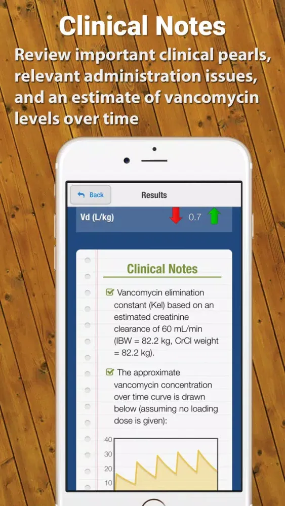 Ảnh chụp màn hình của Vancomycin Calculator by ClinCalc