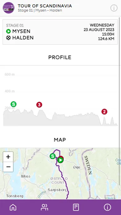 Tour of Scandinavia Screenshots