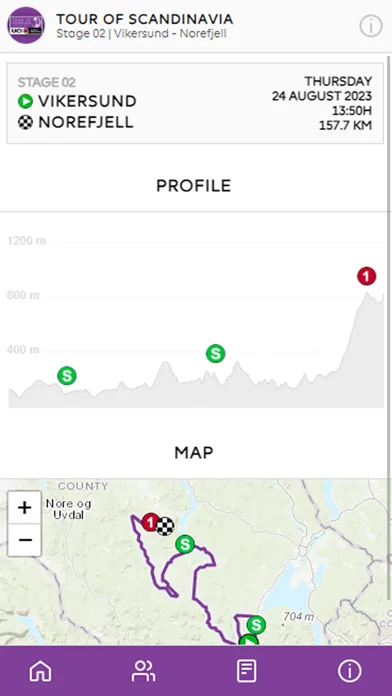 Tour of Scandinavia Screenshots