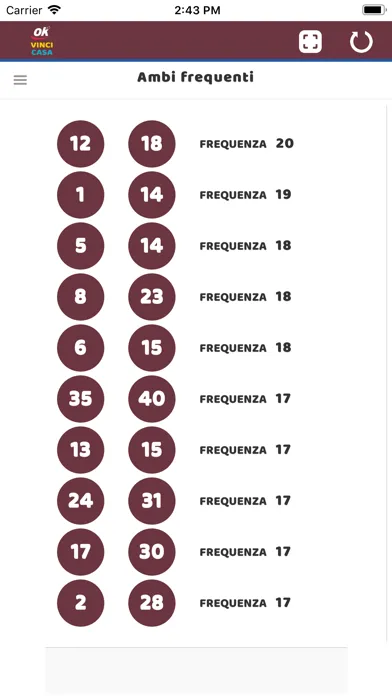 تصاویر Estrazioni VinciCasa