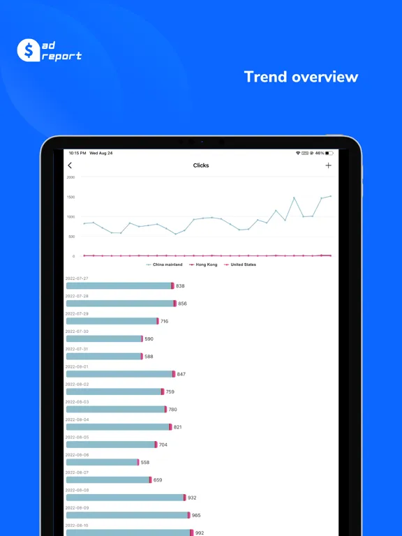 ad report for AdSense & AdMob iPad  Screenshots